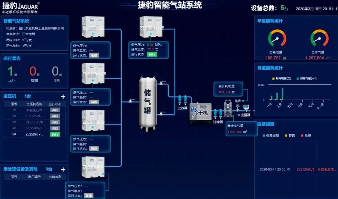 智能永磁電機(jī)優(yōu)勢有哪些江蘇江陰廣信金屬貿(mào)易？